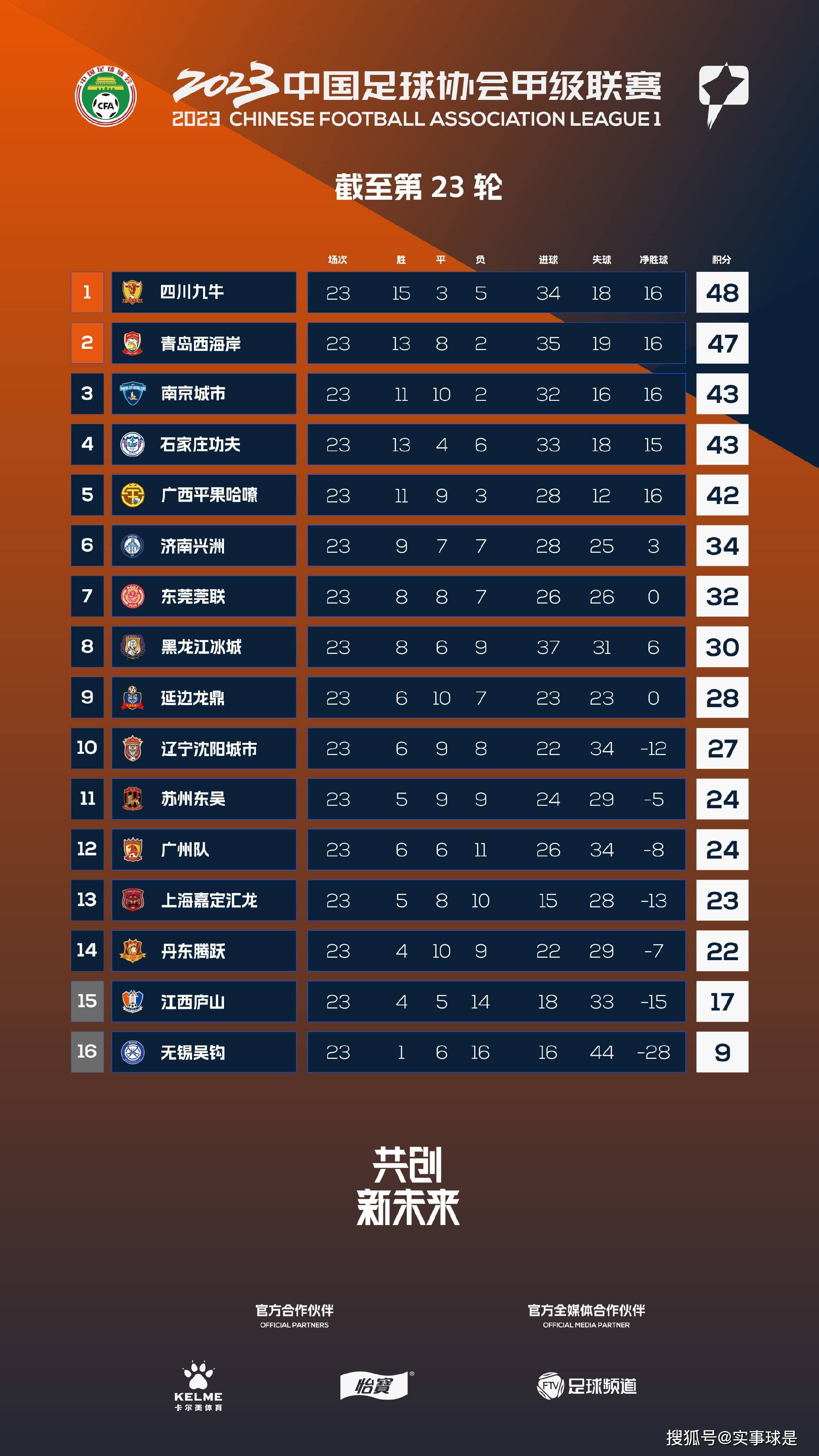 多赫蒂跟进推射破门，狼队2-0领先切尔西！